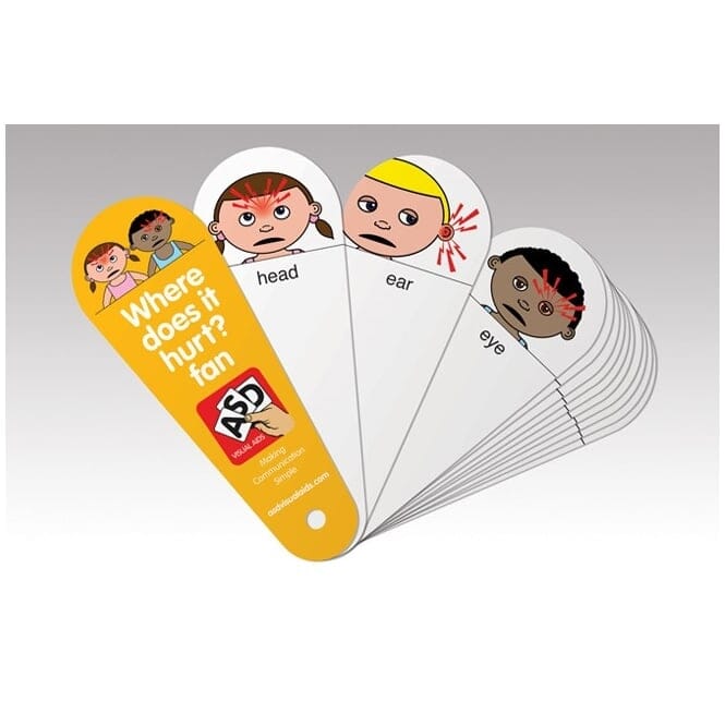 Where Does It Hurt? Fan